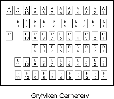 Plan of Grytviken cemetery