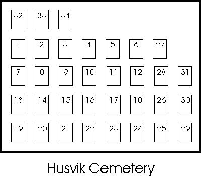 Plan of Husvik cemetery