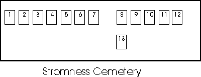 Plan of Stromness cemetery